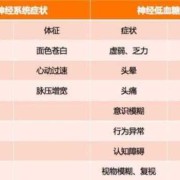 低血糖对胎儿的影响（低血糖对胎儿的影响）