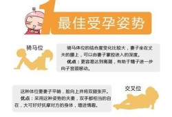 最佳受孕期（最佳受孕期是什么时候）
