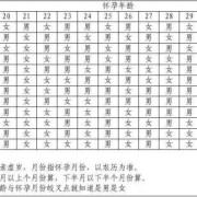 胎儿月份大小对照表（胎儿月份大小对照表 图）