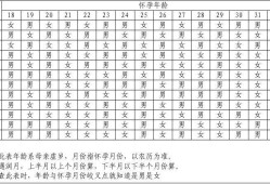 胎儿月份大小对照表（胎儿月份大小对照表 图）