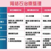 孕妇尿结石最快的排出方法,孕期尿结石怎么办