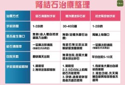 孕妇尿结石最快的排出方法,孕期尿结石怎么办