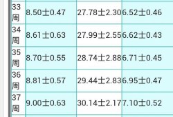 怀孕28周腹围、检查项目、胎儿体重、胎儿大小,28周胎儿一般多重正常