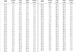 胎儿35周发育标准尺寸是多少,孕35周胎儿发育情况怎么样?