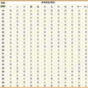 农历怀孕月份怎么算,孕期月份表格图