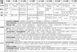 怀孕13周胎儿有多大?正常值应该是怎么样的呢?孕妇要如何补充营养,怀孕13周胎儿彩超图片