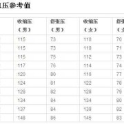 孕妇心率多少算正常,孕期正常心率值是多少范围的