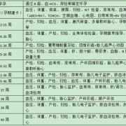 糖筛糖耐什么时候做最好,孕期做糖筛的最佳时间是多少