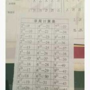 怀孕几天是怎么算的,孕期多天算一周