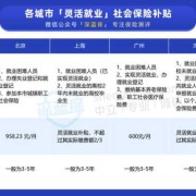 怀孕期间社保如何解决（怀孕期间社保是公司交还是自己交）
