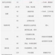 低频噪音胎儿（低噪音对人造成怎样的影响）