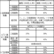 胎儿冠状动脉瘘可自愈（2022先心病报销政策）