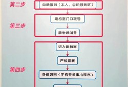 孕期营养门诊（儿童医院建档流程）