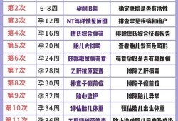 孕期免疫检查（孕期免疫检查有哪些项目）