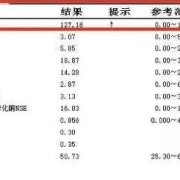 甲型胎儿蛋白正常值（甲型胎儿蛋白正常值）
