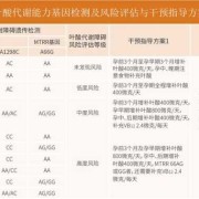 孕期叶酸值（孕期叶酸值参照表）