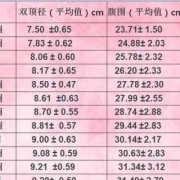 胎儿双顶径93mm有几斤？有哪些计算的方法,怎么计算胎儿身高体重标准