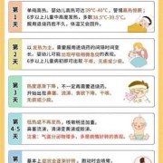 怀孕发烧怎么退烧,怀孕期间发烧怎么退烧最快
