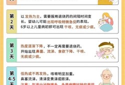 怀孕发烧怎么退烧,怀孕期间发烧怎么退烧最快