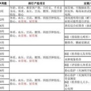 宝宝六个月，需要去做微量元素检测吗,孕期6个月需要做什么检查项目