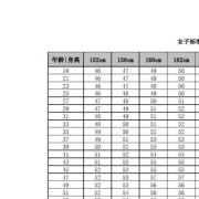 孕期体重管理表（狗狗怀孕体重标准）