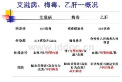 艾滋病乙肝，梅毒，整个孕期需要检查几次呢,孕期艾滋病梅毒什么时候检查