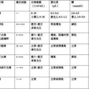 胎儿脑炎（新生儿脑炎怎么办）