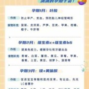 怀孕期间营养补充（怀孕期间营养补充）