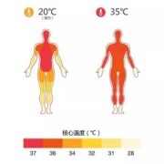 孕期打冷颤（孕期打冷颤）