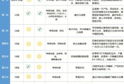 第一孕期是什么时候（第一孕期指什么时间）