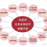 孕期健康保健（孕期健康保健手写）