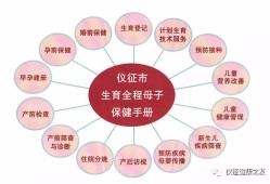 孕期健康保健（孕期健康保健手写）