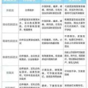 孕期白带多怎么办（孕妇白带多正常吗）