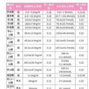 怀孕一周肚子会大吗？怀孕早期怎样加强营养,孕早期胎儿偏大一周正常吗