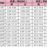 八个月孩子17斤正常吗,8个月胎儿多少斤正常