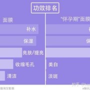 孕妇可用面膜推荐,孕期用的面膜里不能含哪些成分