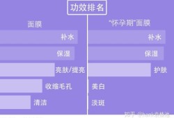 孕妇可用面膜推荐,孕期用的面膜里不能含哪些成分