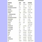 孕期糖耐价格（孕期糖耐价格是多少）