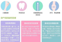 宝宝补钙过多有什么影响,孕期补钙过度的表现
