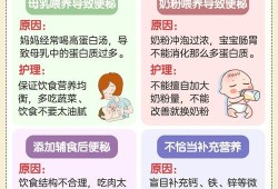 便秘影响胎儿吗（宝宝便秘严重拉屎拉不出来怎么办）