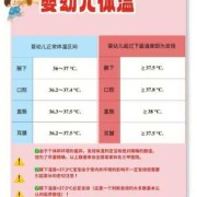 31周5天胎儿发育标准（刚出生的小婴儿体温35.1度正常吗）