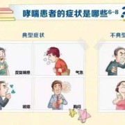 支气管哮喘对生肓有影响吗,孕妇哮喘对胎儿的影响大吗