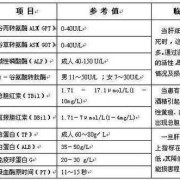 孕期转氨酶（孕期转氨酶高的原因）