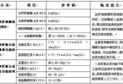 孕期转氨酶（孕期转氨酶高的原因）