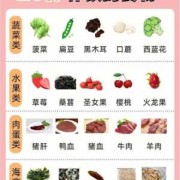 哪些食物是补铁的？孕妇缺铁吃什么可以补充铁元素,孕期缺铁怎么补效果好