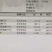 怀孕期间检查甲状腺，需要检查哪些项目?检查的费用是不是高了,孕期得甲状腺对胎儿有影响吗