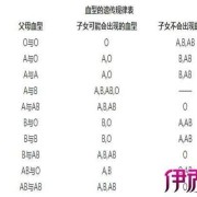 测胎儿血型有几种方法（孕期产检会对血型进行检查吗?一直都不知道自己是什么血型的，或者我可以自己处理呀）