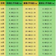 胎儿腿短怎么补（孩子腿短身子长怎么办）