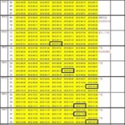 孕期万能表（孕期万能表excel）