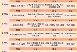 为什么怀孕了之后特别馋,孕期容易饿是什么原因